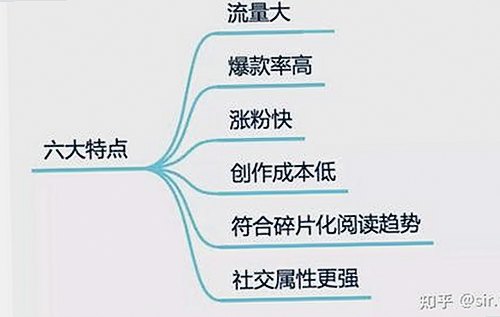 揭秘娱乐圈新动态：豆花视频官方版免费版带你直击幕后真相