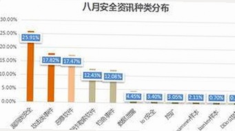 外网le拉子炒菜教程网站视频百度绿色版：现状与发展回顾