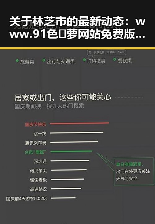 关于林芝市的最新动态：www.91色😍萝网站免费版官方版带你了解