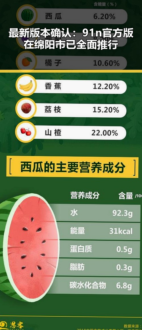 最新版本确认：91n官方版在绵阳市已全面推行